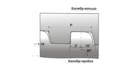 Схематическое изображение резьбы