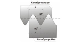 Схематическое изображение резьбы