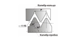 Схематическое изображение резьбы