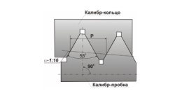 Схематическое изображение резьбы