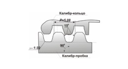 Схематическое изображение резьбы